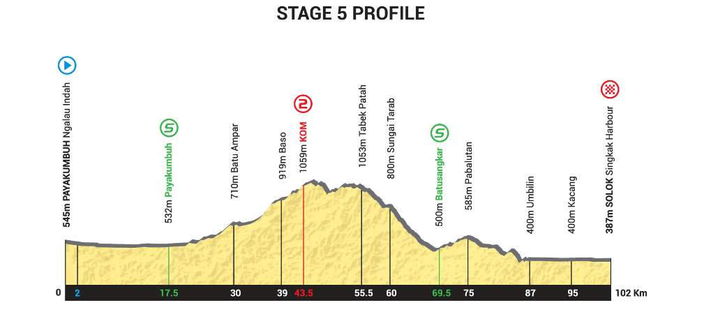 Tour de Singkarak 2014 - Berlomba dan Menjelajahi Keindahan Sumatera Barat