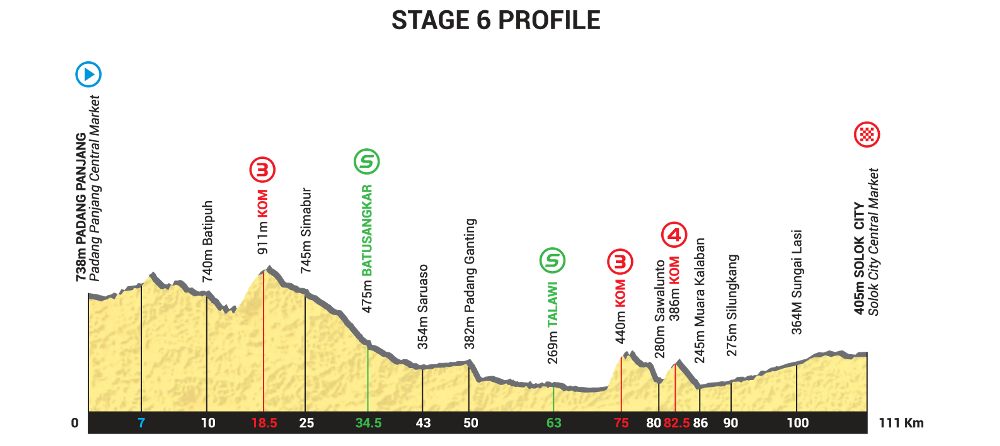 Tour de Singkarak 2014 - Berlomba dan Menjelajahi Keindahan Sumatera Barat