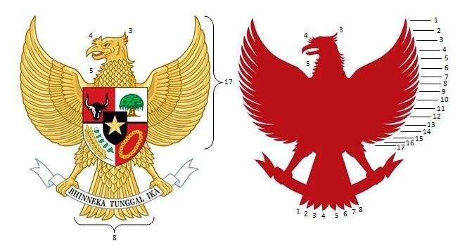 Polemik Garuda Merah