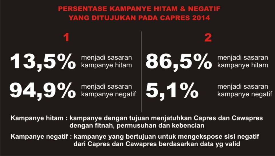 &#91;KLAIM&#93; (PERANG BARATAYUDHA 2014) Pandawa (Jokowi cs) vs Kurawa (Prabowo cs)