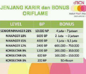 Bisnis jaringan Oriflame