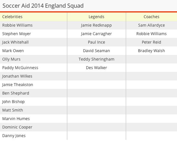 Kelakuan Jose Mourinho di Soccer Aid 2014 England vs Rest of The World XI