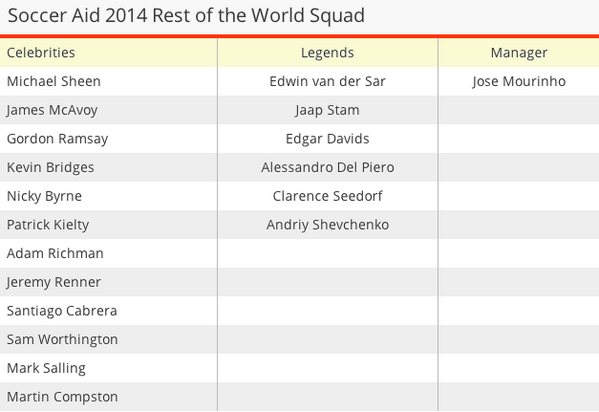 Kelakuan Jose Mourinho di Soccer Aid 2014 England vs Rest of The World XI