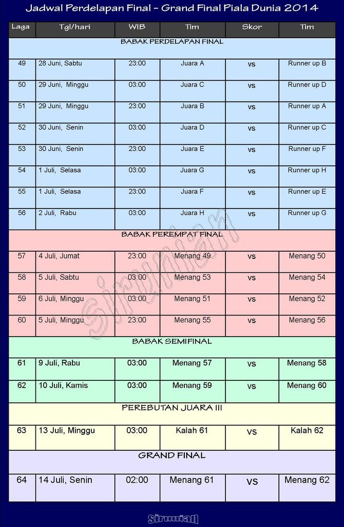 Jadwal Lengkap Piala Dunia 2014... Sedot Aja Gan, Hasil Ketikan Sendiri