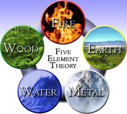 Yuk, menghitung element kelahiran kamu...