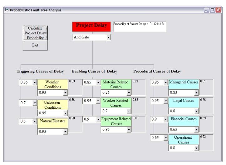 Fault tree analysis