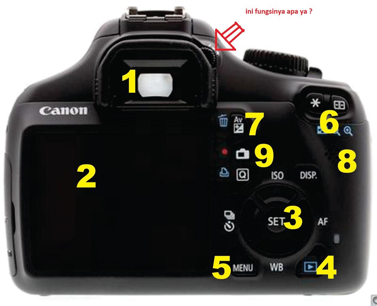 ask.. tentang canon 1100d