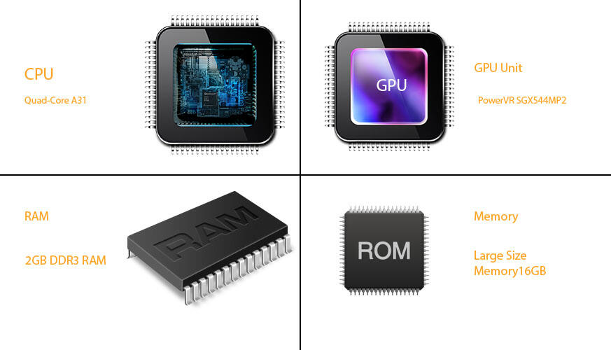 IBEN Android Gaming Tablet L1 7 inch QUAD CORE Gaming Tablet 2GB RAM, 16GB ROM, HDMI