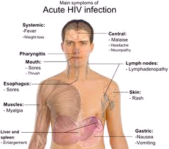 (WB)CARA MENCEGAH HIV/AIDS SECARA UMUM