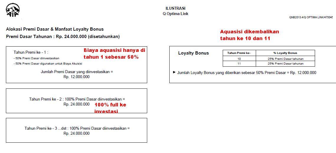 investasi yg memberikan cash back sebesar deposito dan dapat perlindungan asuransi