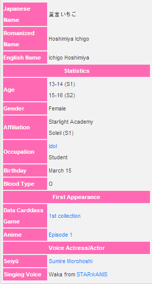 Aikatsu Character - Ichigo Hoshimiya