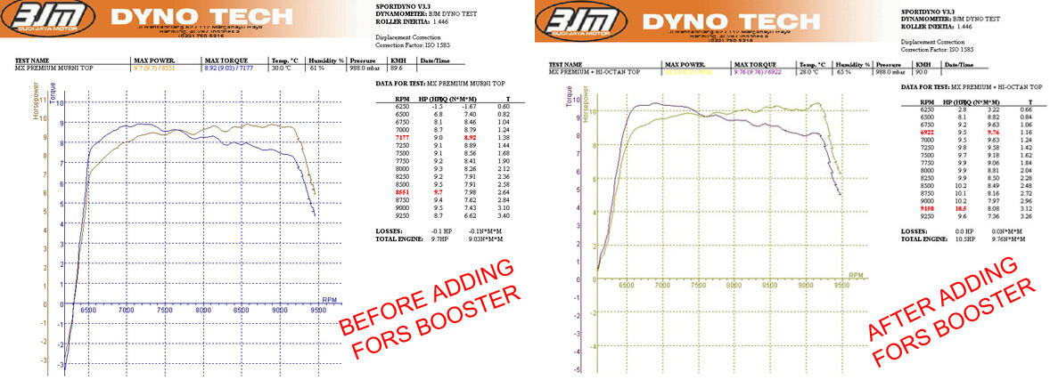 Fors Booster - Octane Booster untuk Bensin Premium dan Bio Diesel