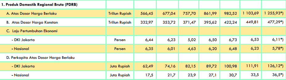 &#91;BUKTI KERJA JOKOWI&#93; PDB meningkat, kemiskinan berkurang, dan banyak lagi!