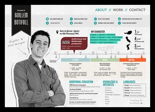 &#91;Tips&#93; Syarat-syarat Menulis Curriculum Vitae (CV) yang Baik