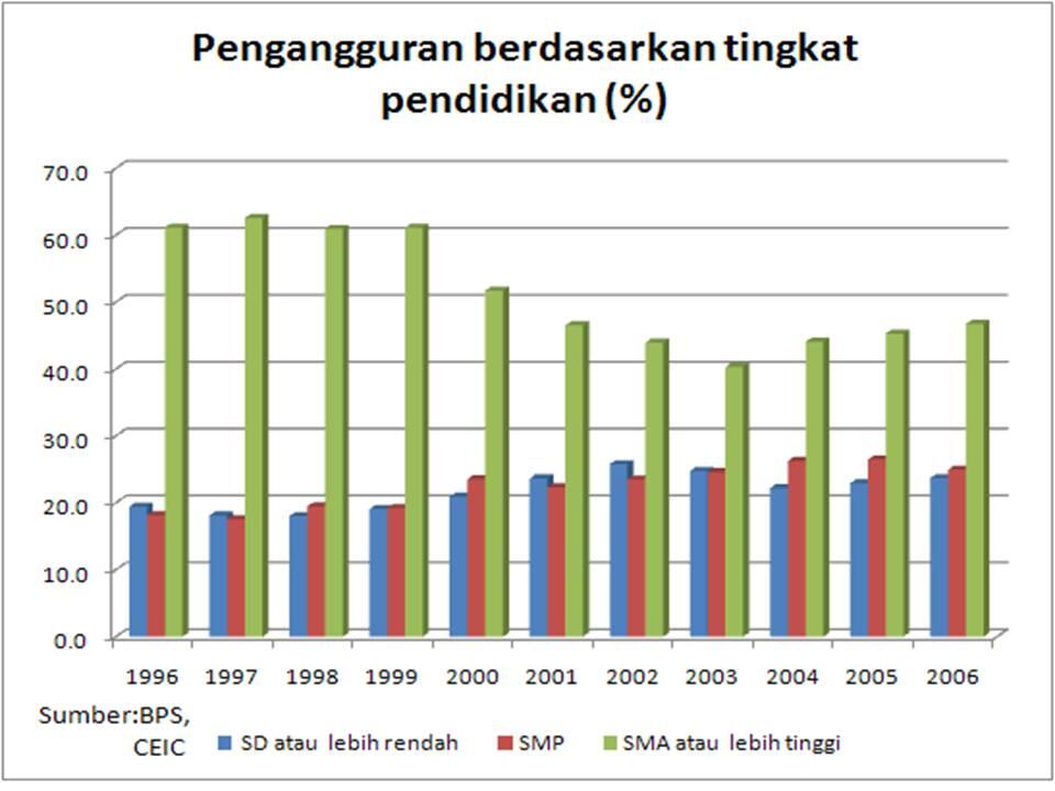 Malu,sedih,kecewa, sudah punya gelar di depan dan belakang nama, tp ga bisa kerja 