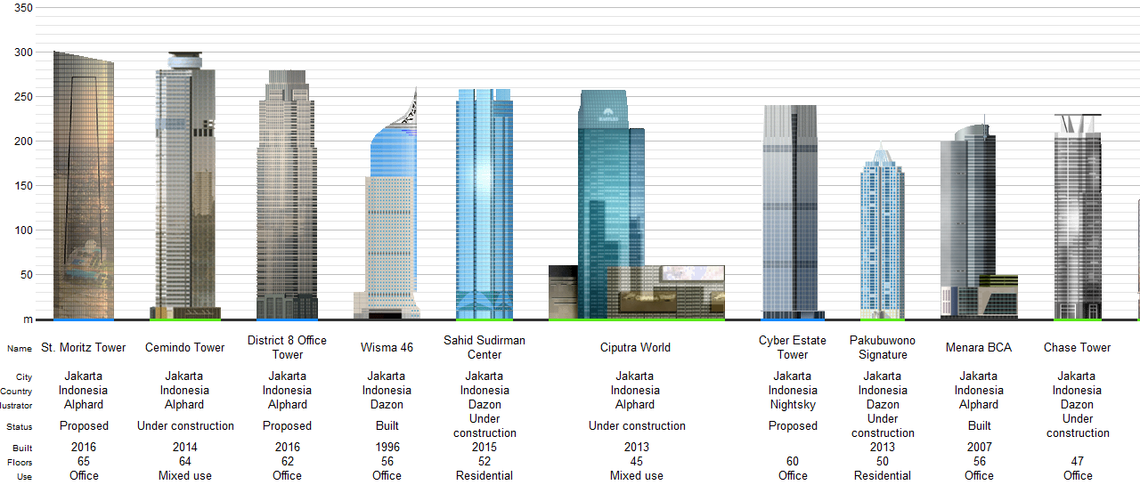 &#91; INDONESIA HEBAT ?? &#93; JAKARTA THE NEXT &quot; SKYSCRAPER CITY&quot; 