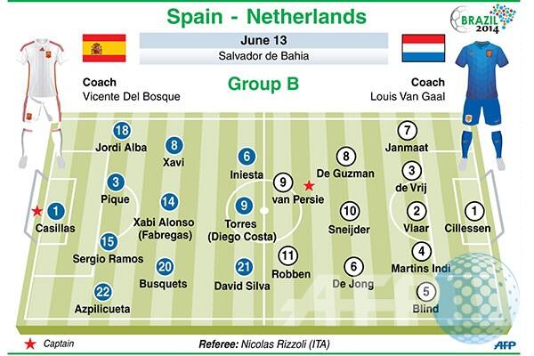 Belanda Hancurkan Juara Dunia Spanyol 5 - 1
