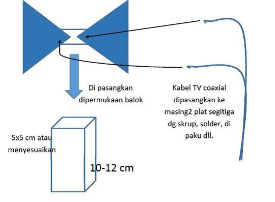 &#91;WOW&#93; Gak Perlu Mahal Buat Nonton Piala Dunia Meski Jauh Dari Ibukota ...!!!