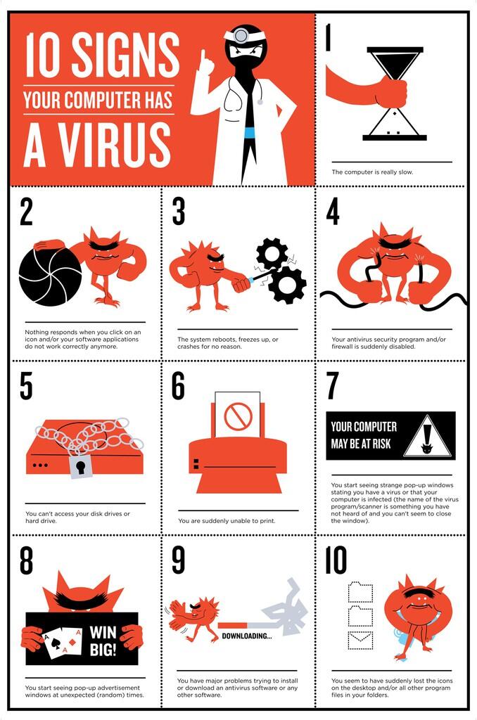 10 Tanda-tanda komputer Anda terserang Virus