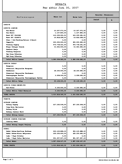 Menjual program Accounting Inventory komputer tuk segala usaha bisnis perusahaan anda