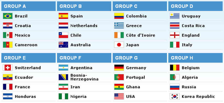 Rangkuman Jadwal dan Hasil Piala Dunia 2014 (UPDATE)