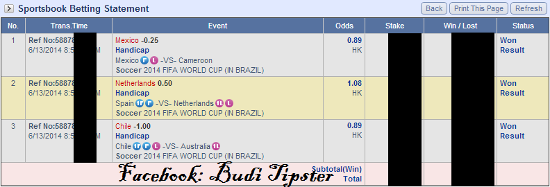 Prediksi World Cup 2014