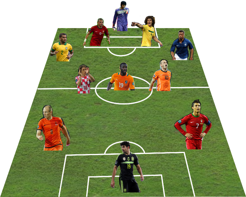 The Dream Team FIFA World Cup