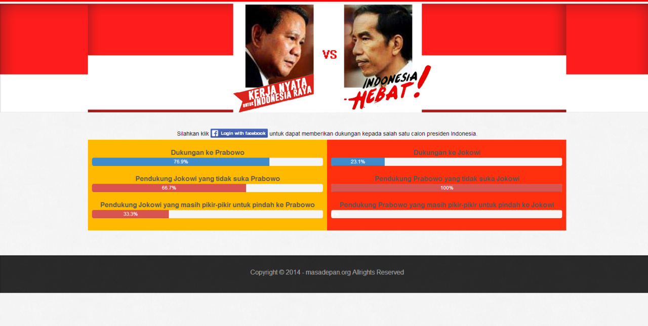WEBSITE PRABOWO VS JOKOWI