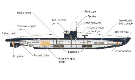 &quot;U-Boat&quot; Kapal Penebar Teror di Atlantik