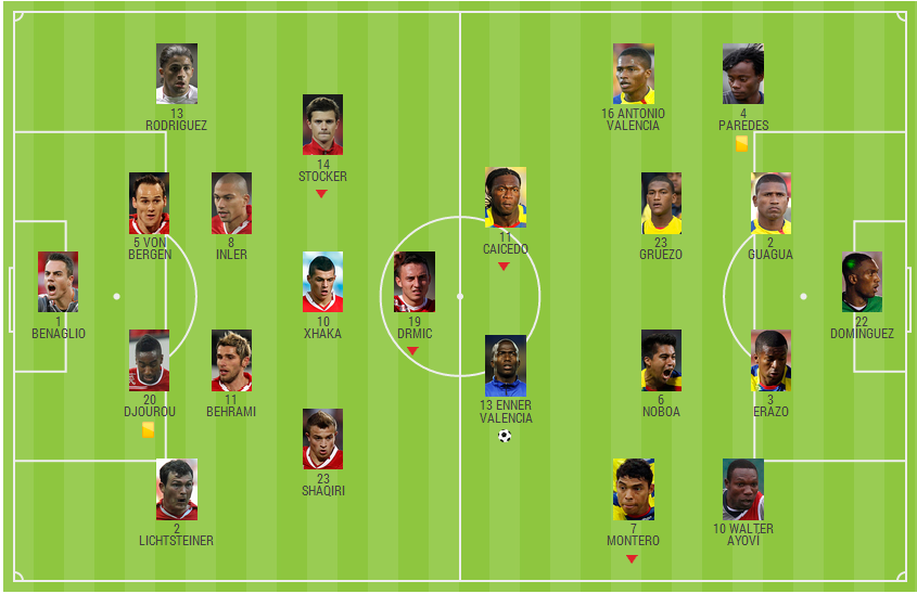 &#91;Piala Dunia 2014&#93; Swiss Comeback, Prancis Menghancurkan Honduras, Argentina Menang