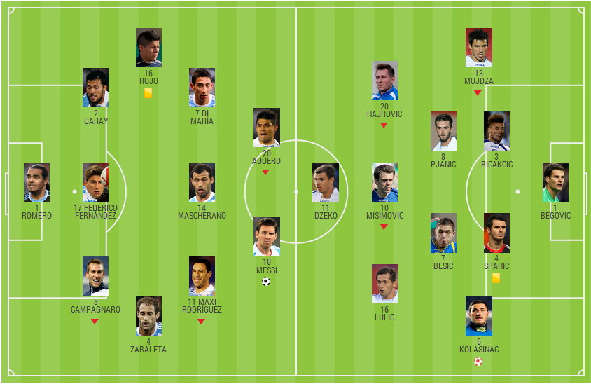 &#91;Piala Dunia 2014&#93; Swiss Comeback, Prancis Menghancurkan Honduras, Argentina Menang