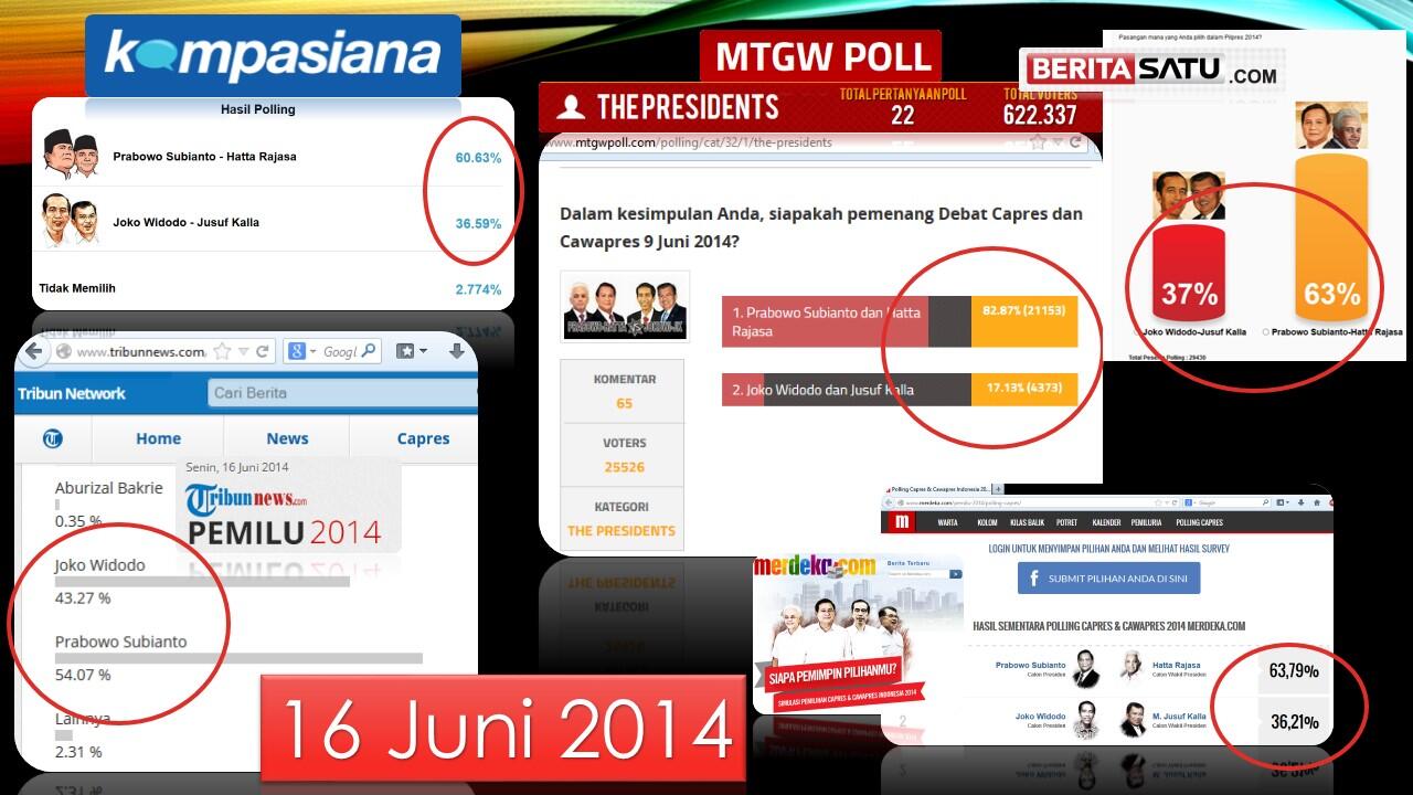 &#91;Hentikan Debat Kusir, Ayo Pilih&#93; Polling di Media Internet Prabowo saat ini unggul!