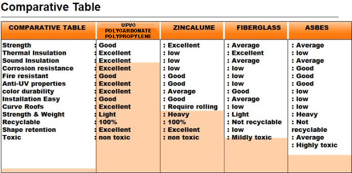 ▲▲ SOLUSI Atap Plastik Transparan Kanopi Rumah▲▲