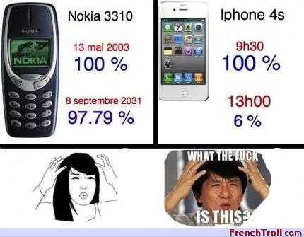 &#91;Meme&#93; Perang Antara Samsung vs Apple vs Nokia