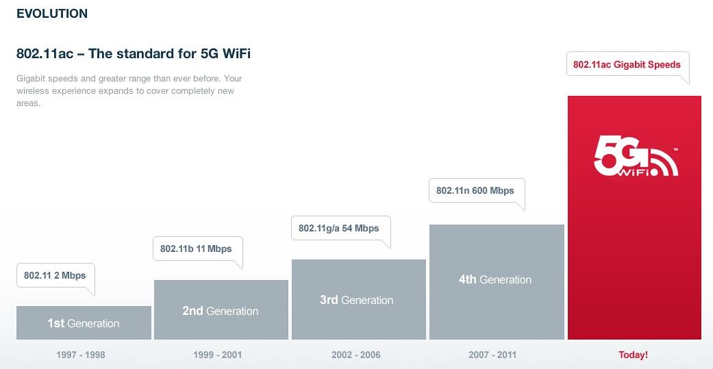  == TEKNOLOGI 5G MULAI DIPAKAI THN 2015 =====