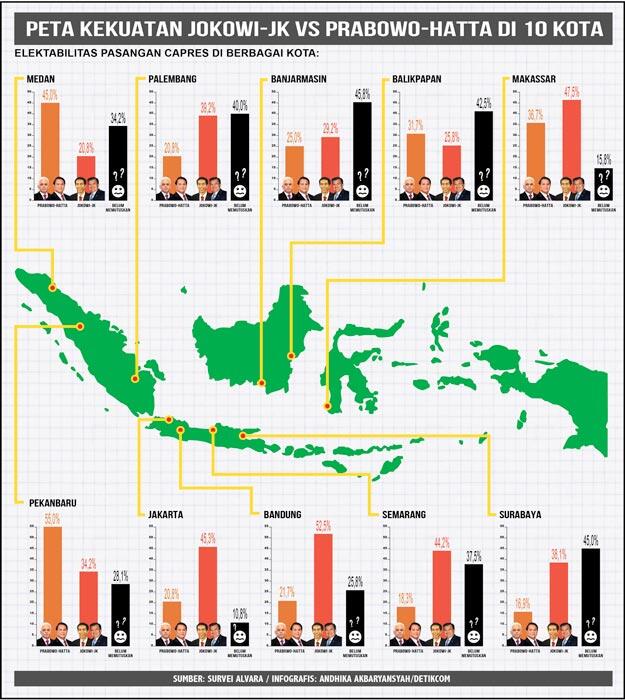 Peta Kekuatan Jokowi-JK Vs Prabowo-Hatta di 10 Kota