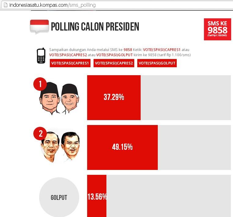 Hasil VOTE Polling Calon Presiden di Kompas.com