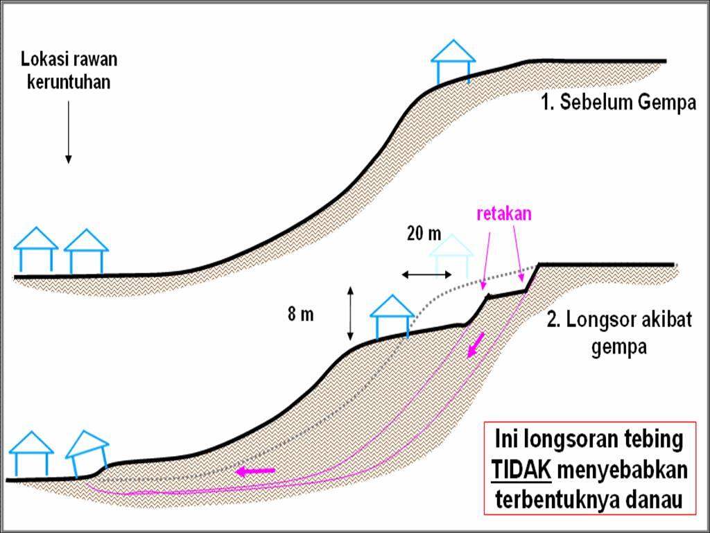Orang Indonesia harus SANGAT SIAP dengan bencana ini