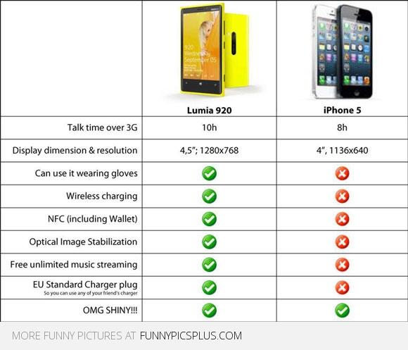 &#91;Meme&#93; Perang Antara Samsung vs Apple vs Nokia