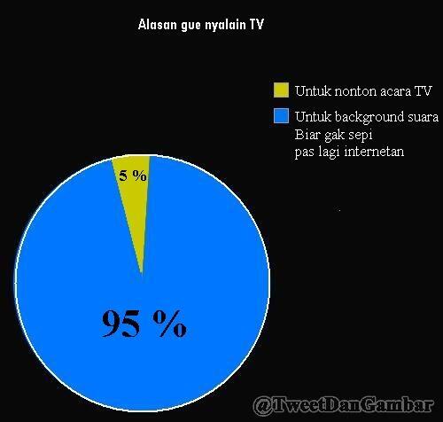 Inilah alasan kalian menyalakan tv