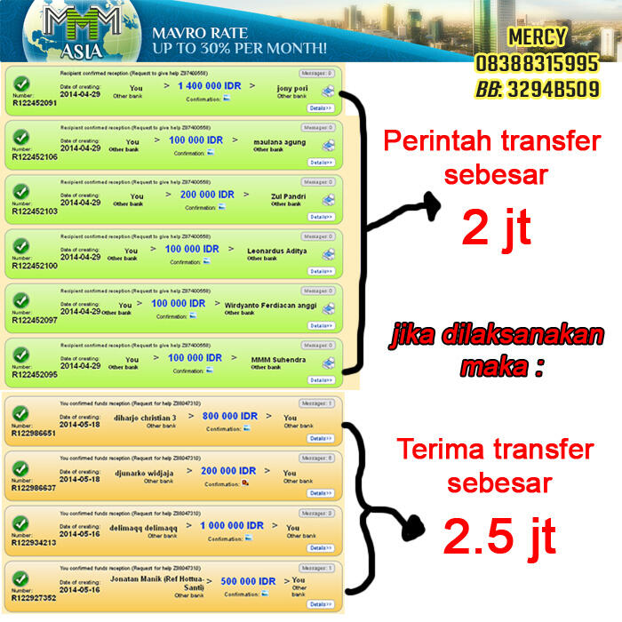 MMM INDONESIA TESTIMONIAL ASLI dapat dipertanggungjawabkan kebenarannya