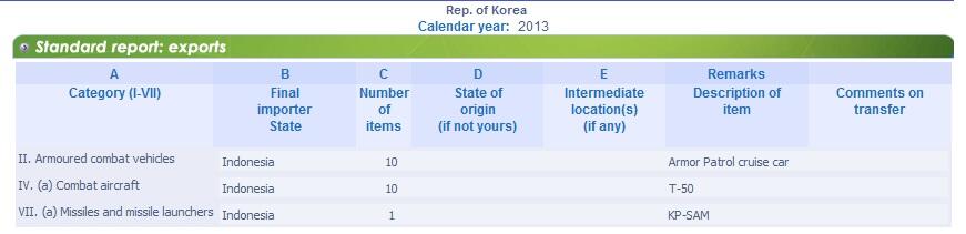 &#91;UNODA&#93; Indonesia Beli KP-SAM Dari Korea Selatan