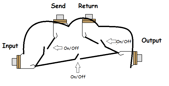 Send return схема