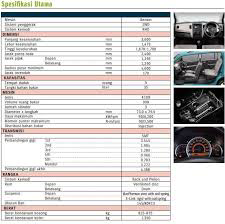 suzuki wagon R daptkan hadiah yang menatik.ertiga dp minim