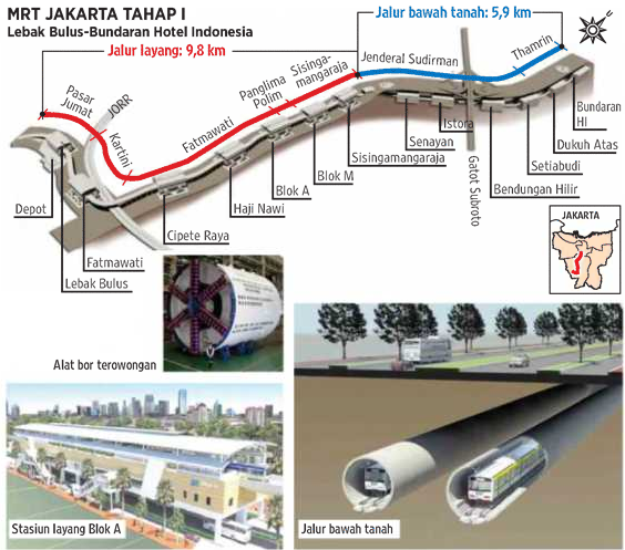 &#91;pilih jago pidato apa jago kerja??&#93; Ini 8 Fakta Gerak Cepat Jokowi