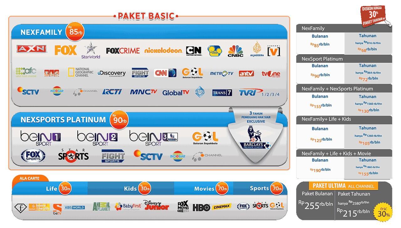 Nexmedia - Menjadikan Kualitas TV Jernih & Digital