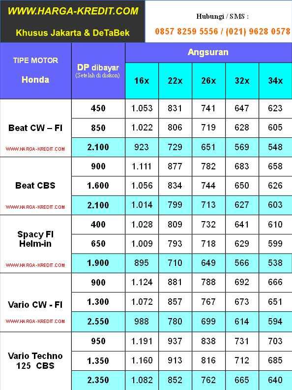 Kredit motor HONDA , BEAT , SCOOPY , VARIO CBS , VERZA , Harga Promo MEI 2014