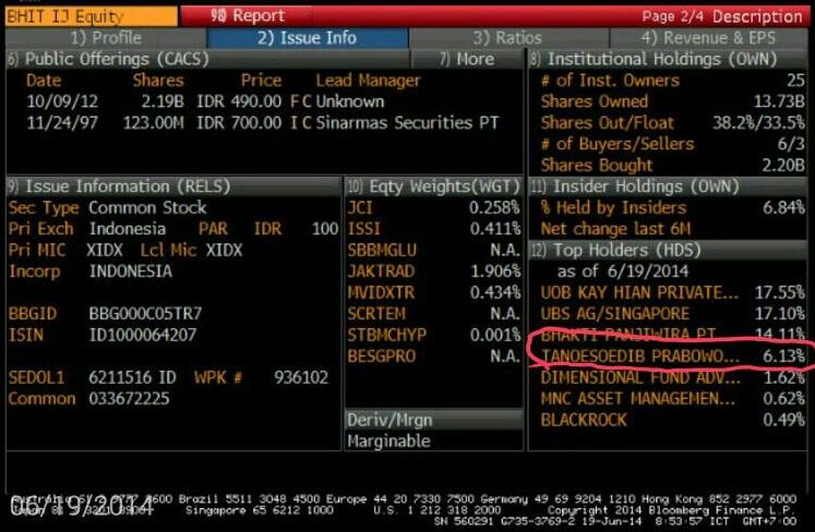 'Tanoesudibjo Prabowo-Hatta' Borong Saham MNC Grup