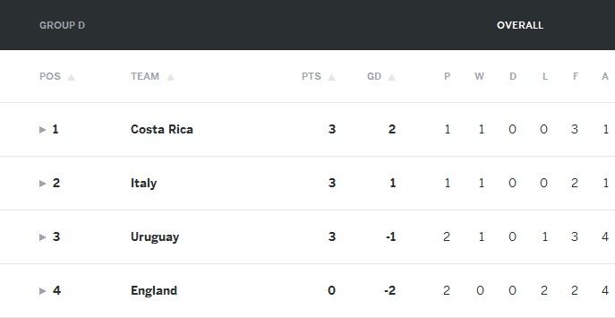 Uruguay vs Inggris, Menanti Pembuktian Sturridge Dan Suarez