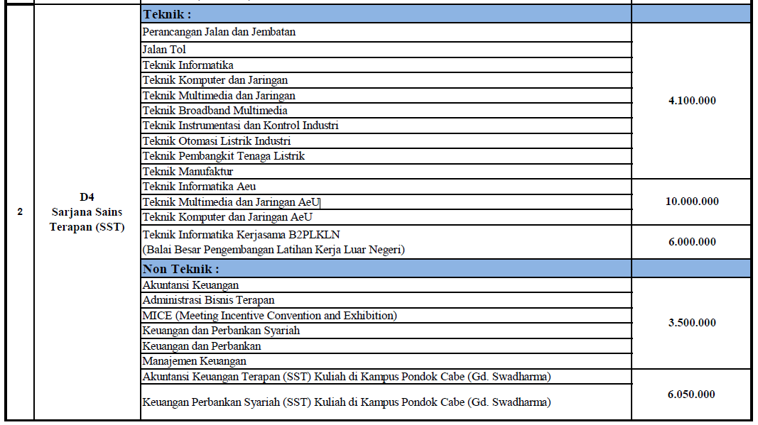 Bantu Gan,ANE MSK PTN TERNYATA JURUSAN NYA SALAH &#91;MAHAL&#93;